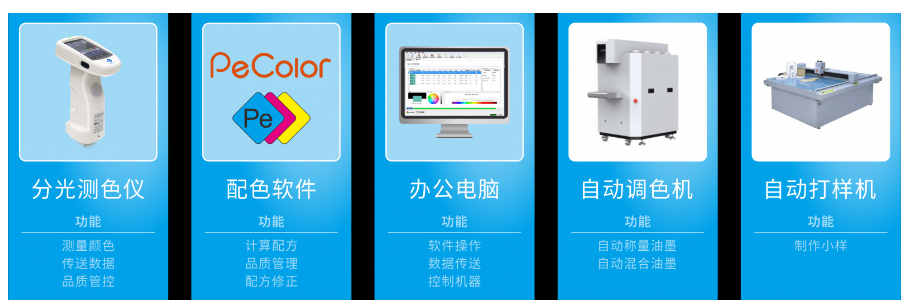 油漆涂料配色系統(tǒng) 油漆涂料配色系統(tǒng)