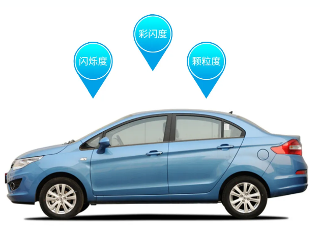 測量指標(biāo)豐富 測量指標(biāo)豐富