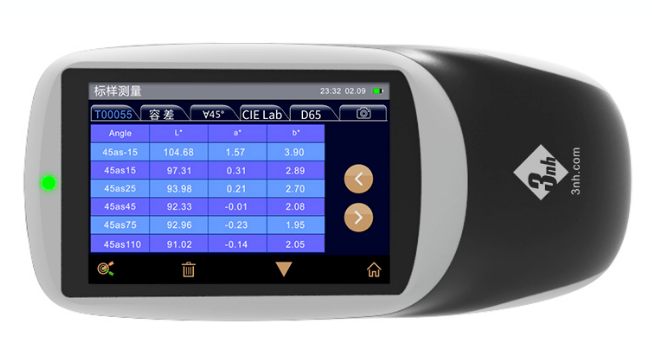 測量結(jié)果準(zhǔn)確 測量結(jié)果準(zhǔn)確
